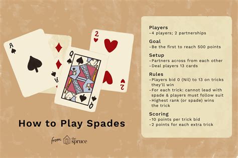 how many spade cards|How to Play Spades .